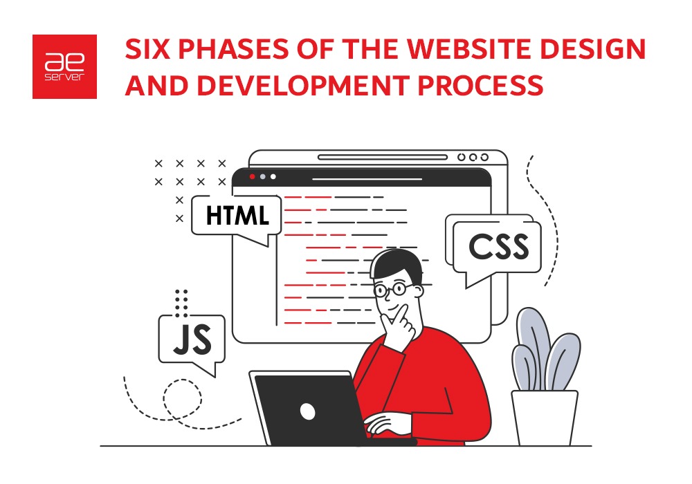 Read more about the article Six Phases of the Website Design and Development Process