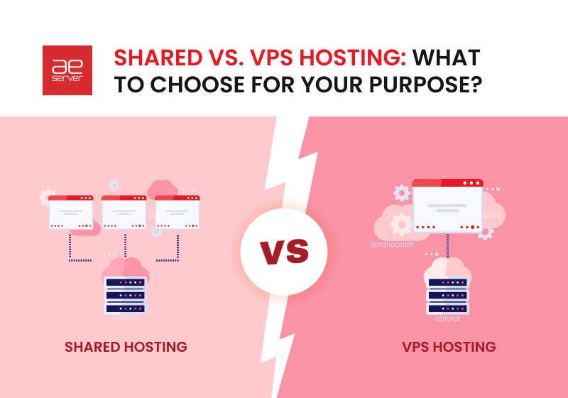 Read more about the article Shared vs. VPS Hosting: What to Choose for your Purpose?